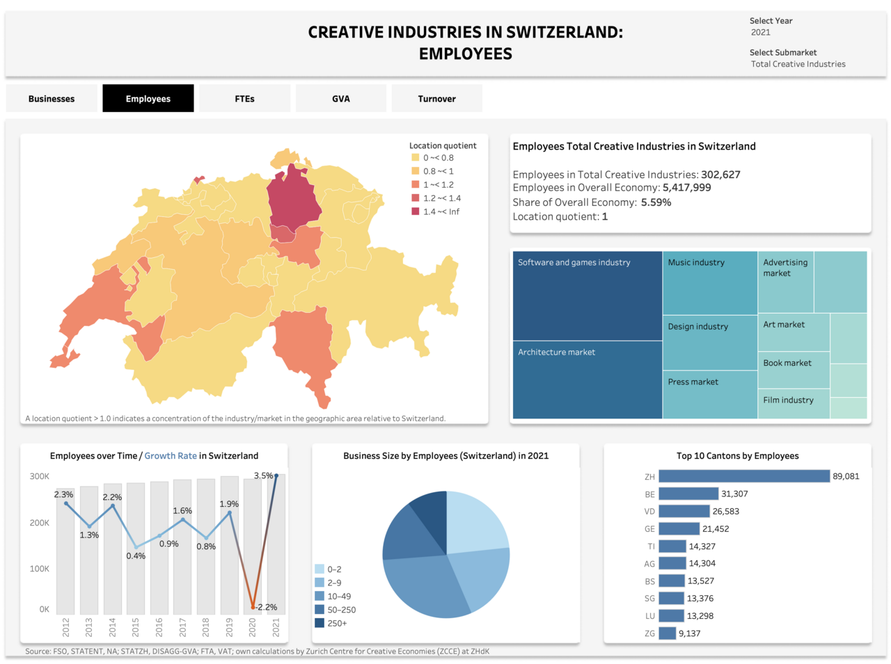 Dashboard - Creative industries in Switzerland:Employees