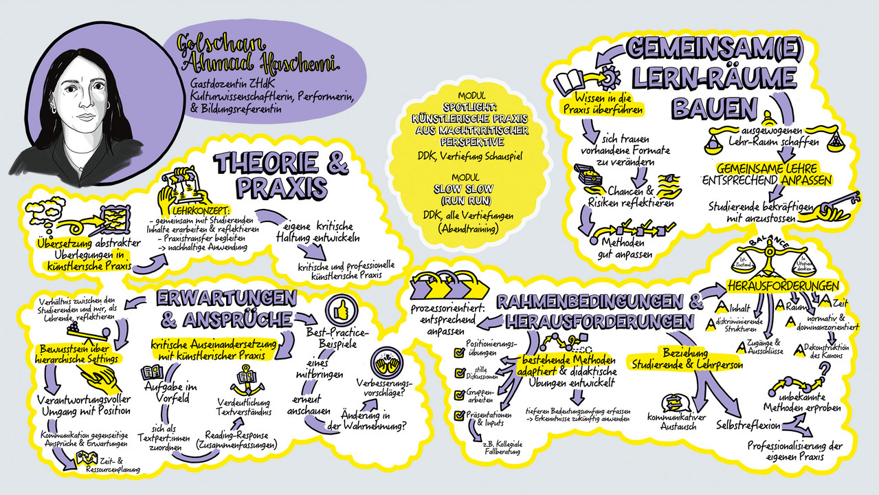 Infografik zur Arbeit von Ahmad Haschemi
