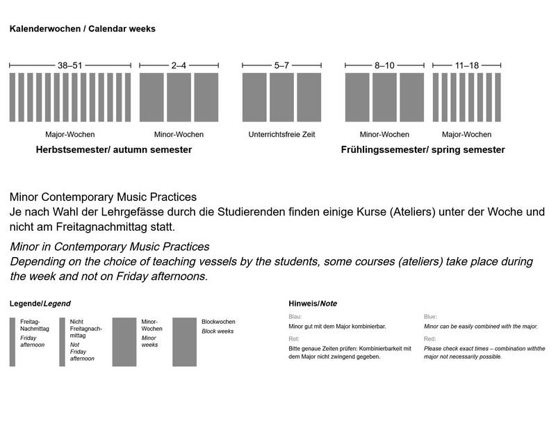 Je nach Wahl der Lehrgefässe durch die Studierenden finden einige Kurse (Ateliers) unter der Woche und nicht am Freitagnachmittag statt.