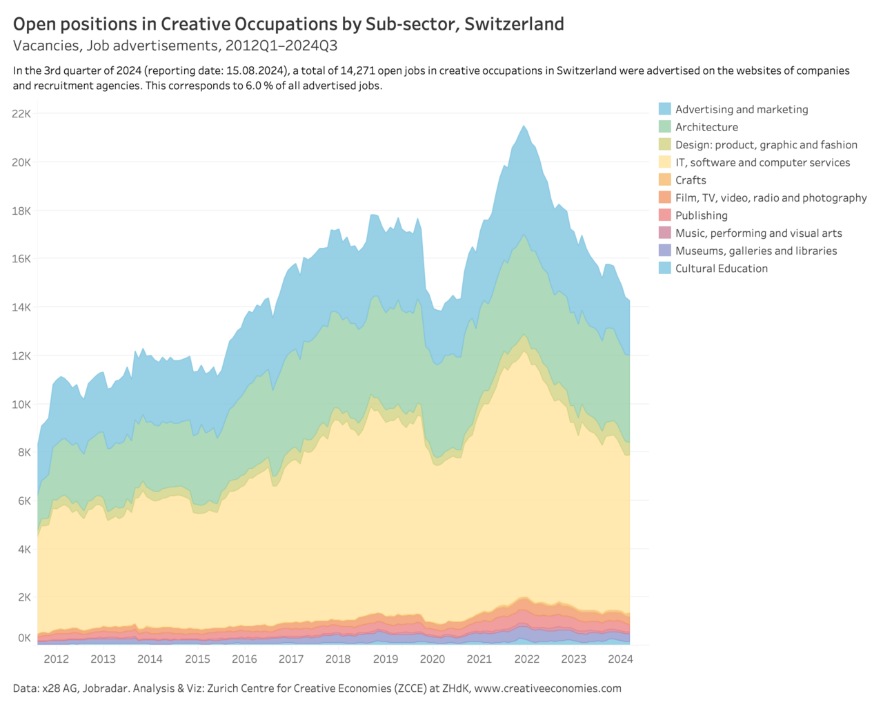 dekoratives Bild