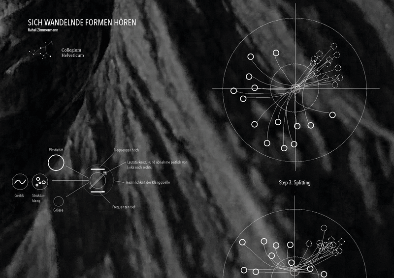 »Sich wandelnde Formen hören«: Diagram by Rahel Zimmermann