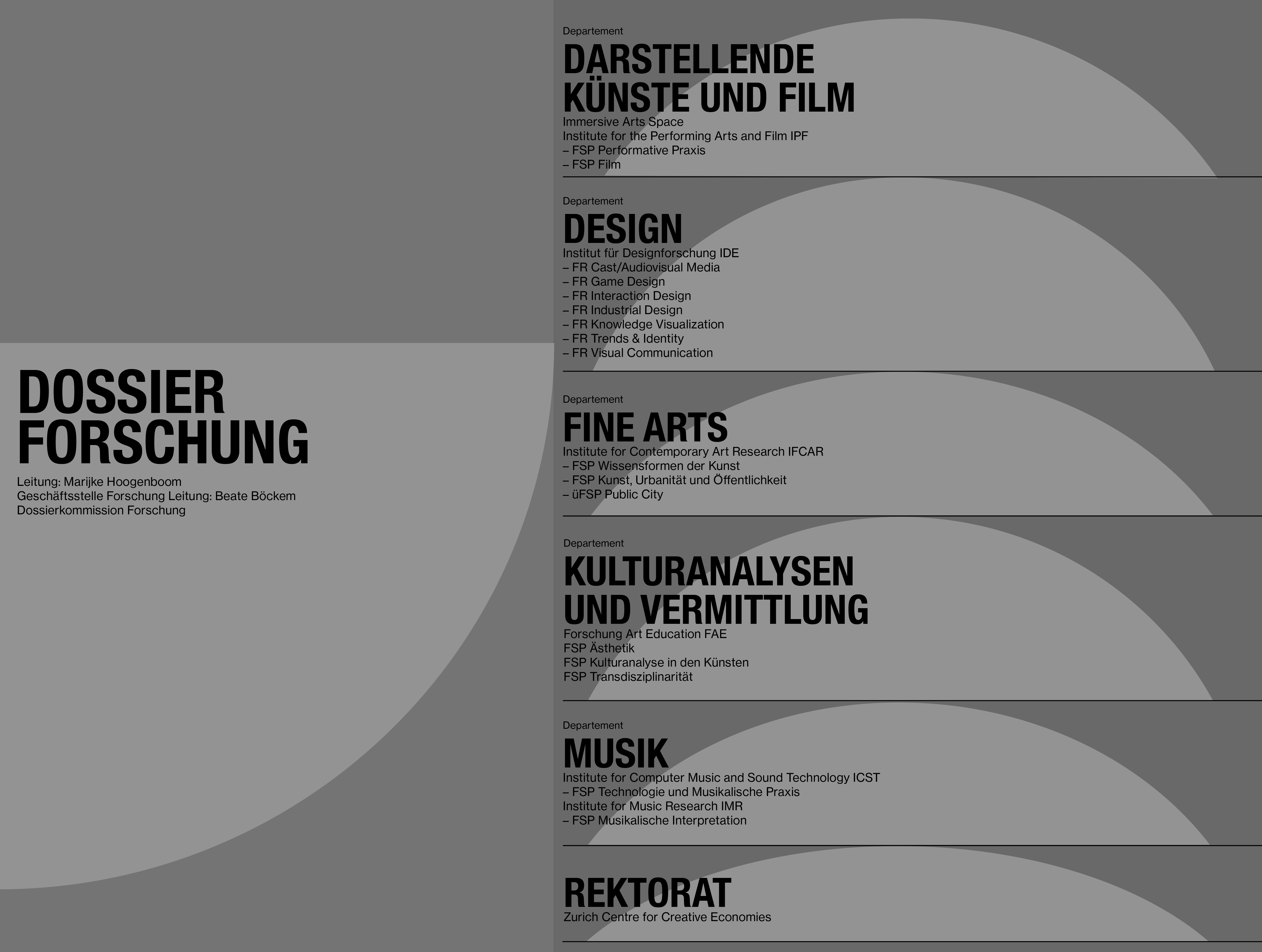 Organigramm Forschung 2024
