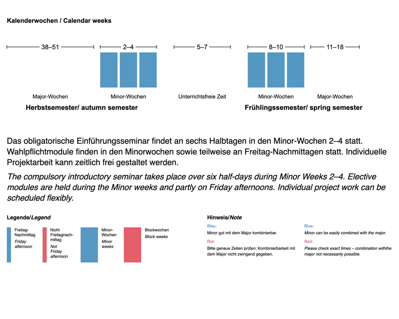 Wahlpflichtmodule finden in den Minorwochen sowie an Freitagnachmittagen statt. Projektarbeit kann zeitlich frei gestaltet werden.
