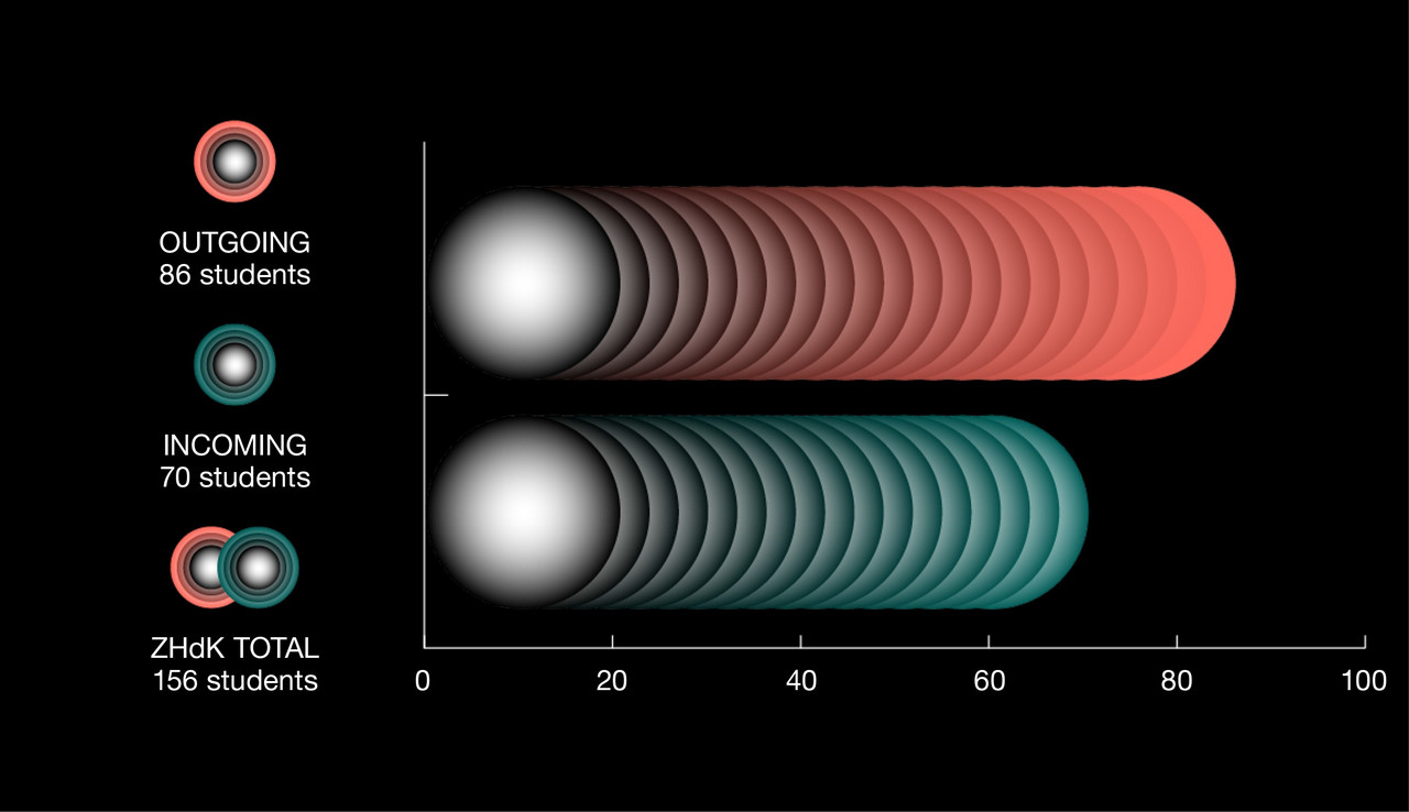 Exchange Students 2023