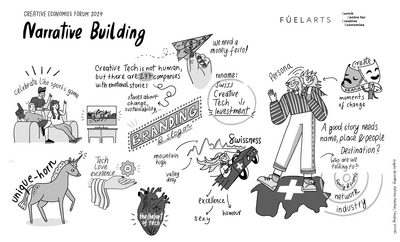 CEF 24 Workshop III: Gestaltung von Narrativen