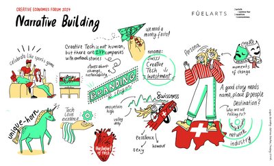 CEF 24 Workshop III: Gestaltung von Narrativen