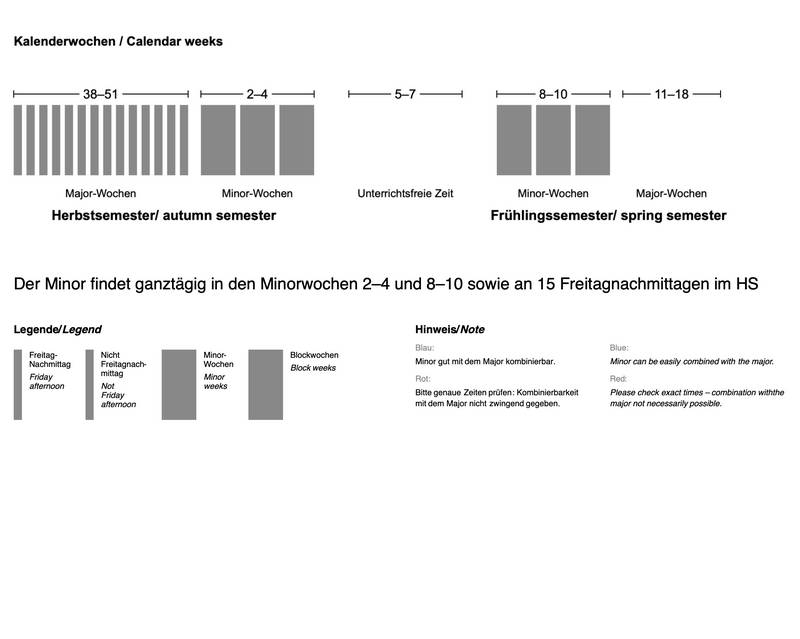 Der Minor findet ganztägig in den Minorwochen 2–4 und 8–10 sowie an 15 Freitagnachmittagen im Herbstsemester statt.