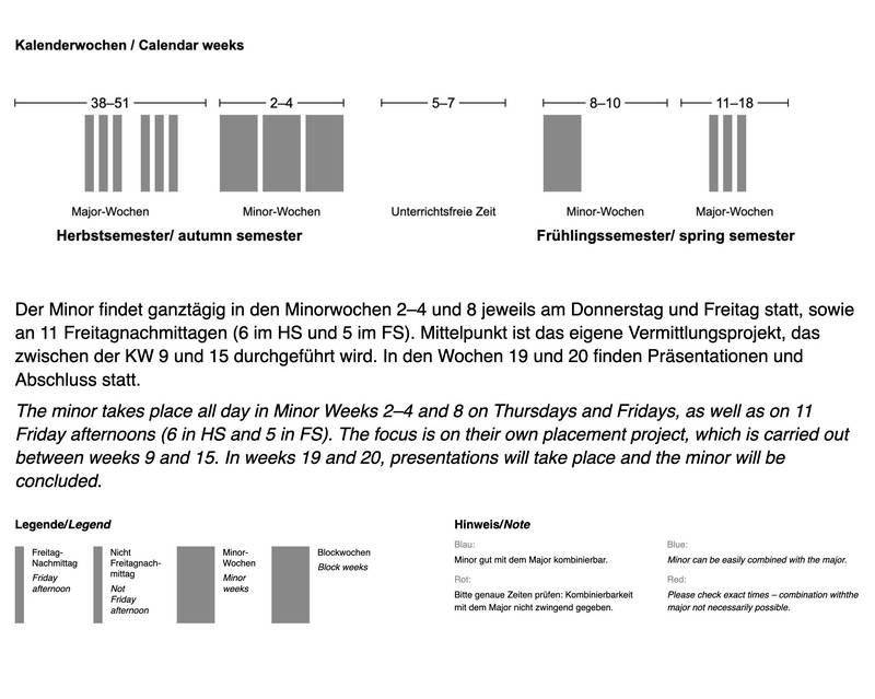 This minor takes place all-day during minor weeks 2–4 and 8 on Thursdays and Fridays, as well as on 11 Friday afternoons (6 in the autumn semester, 5 in the spring semester). decorative image