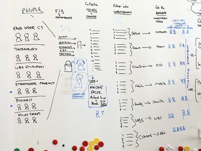 Visualising the Intangible Visualising the Intangible