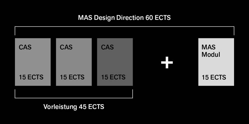 MAS Design Direction