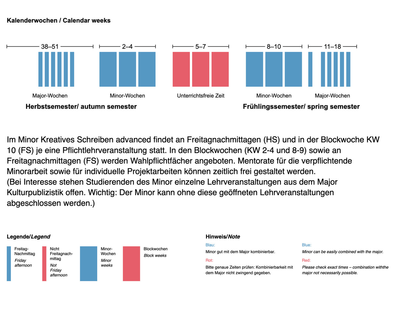 Der Minor findet ganztägig in den Minorwochen 2–4 und 8–10 sowie an Freitagnachmittagen im Herbst- und Frühlingssemester statt.