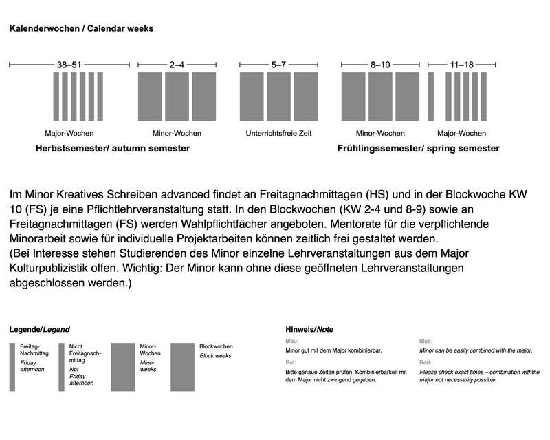 Der Minor findet ganztägig in den Minorwochen 2–4 und 8–10 sowie an Freitagnachmittagen im Herbst- und Frühlingssemester statt.