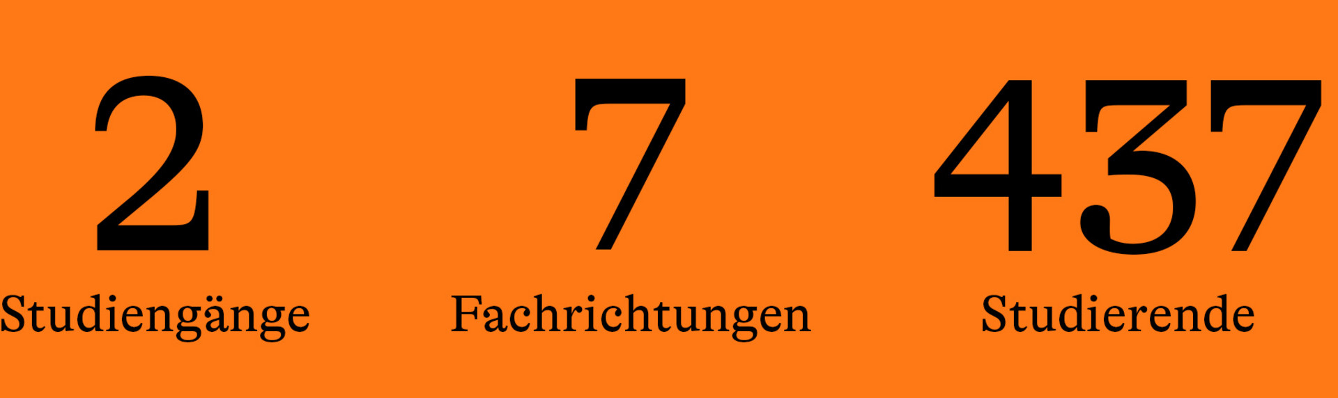 2 Studiengänge, 7 Fachrichtungen und 437 Studierende