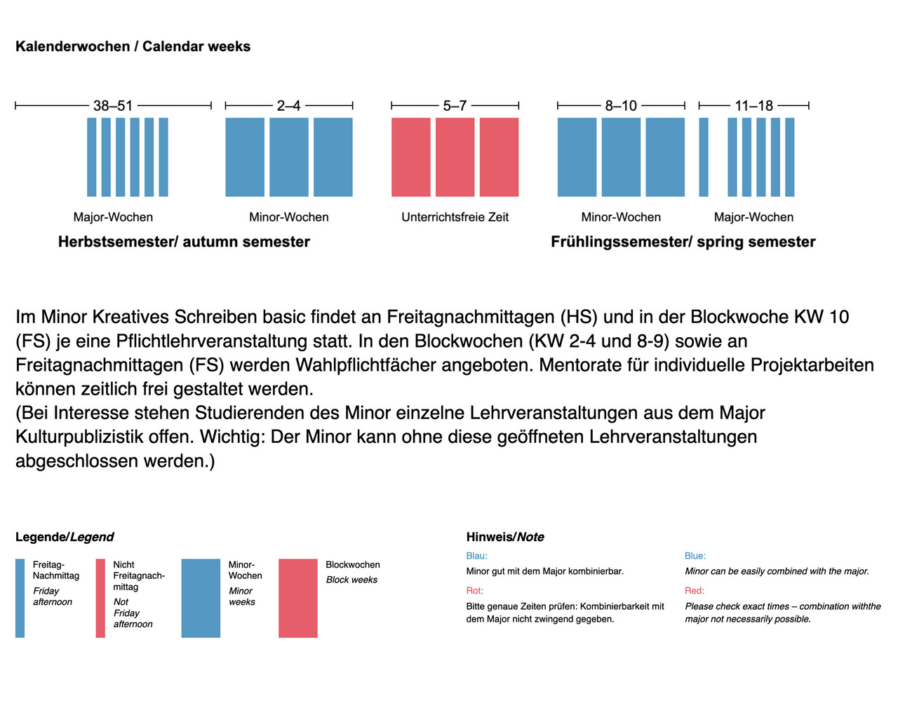 Der Minor findet an Freitagnachmittagen im Herbst- und Frühlingssemester sowie in den Minor-Wochen statt. 