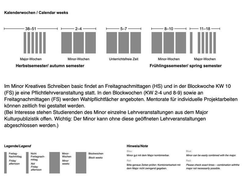 Der Minor findet an Freitagnachmittagen im Herbst- und Frühlingssemester sowie in den Minor-Wochen statt. 