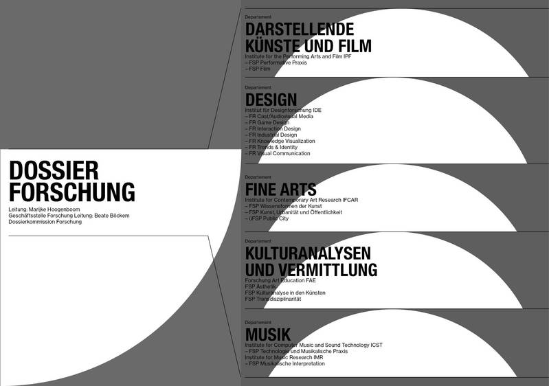 Organigramm Forschung. Grafik: Patrik Ferrarelli