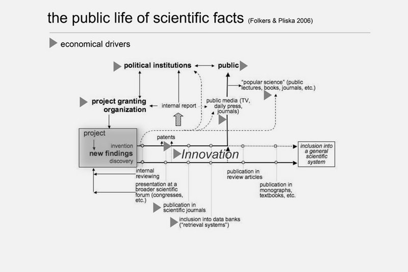 «Multiple paths, multiple outcomes»: This sketch by Gerd Folkers is an attempt to detect processes for novelties that may end up in innovation