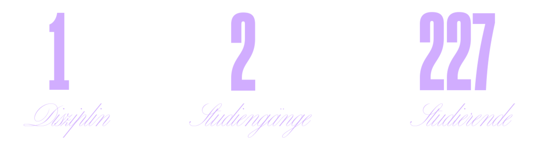 1 Disziplin, 2 Studiengänge, 227 Studierende