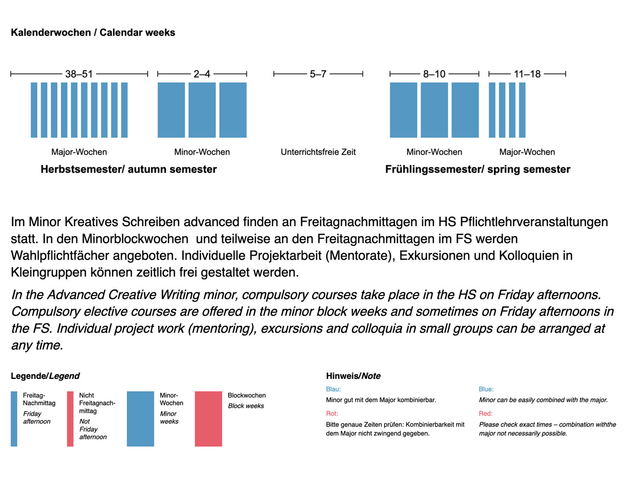Der Minor findet ganztägig in den Minorwochen 2–4 und 8–10 sowie an Freitagnachmittagen im Herbst- und Frühlingssemester statt.