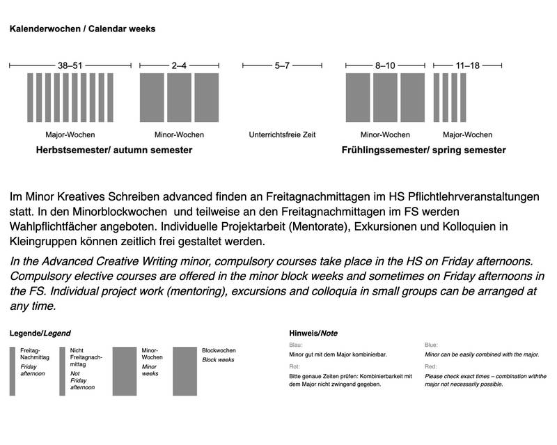 Der Minor findet ganztägig in den Minorwochen 2–4 und 8–10 sowie an Freitagnachmittagen im Herbst- und Frühlingssemester statt.