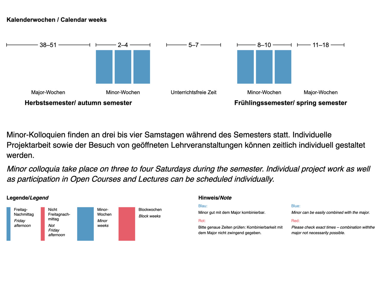 Minor-Kolloquien finden an drei bis vier Samstagen während des Semesters statt. Individuelle Projektarbeit sowie der Besuch von geöffneten Lehrveranstaltungen können zeitlich individuell gestaltet werden.