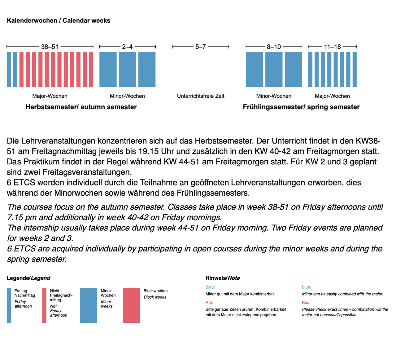 Der Unterricht findet in KW 38-51 am Freitagnachmittag und in KW 40–42 am Freitagmorgen statt. Das Praktikum findet in der Regel während der KW 44–51 am Freitagmorgen statt. 