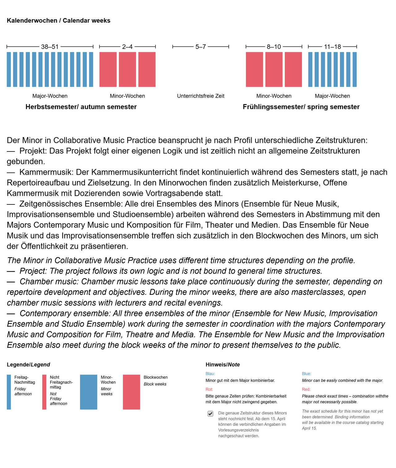 Der Minor Collaborative Music Practice beansprucht je nach Profil unterschiedliche Zeitstrukturen.