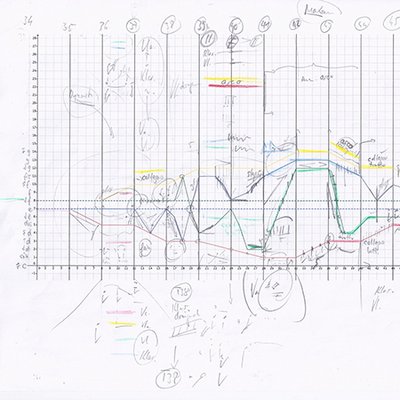 MA Composition and Theory, Elektroakustische Komposition