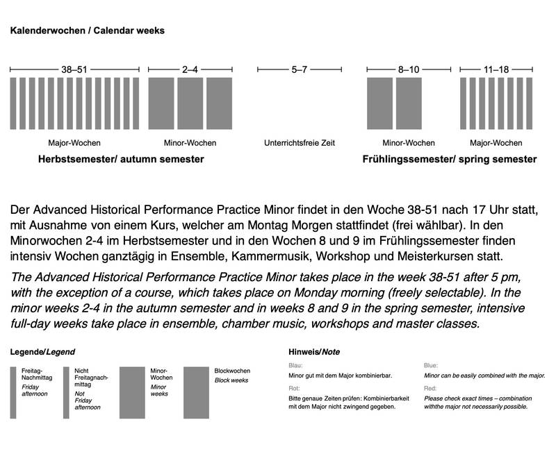 Der Minor findet in den Wochen 38–51 nach 17 Uhr statt. In den Minorwochen 2–4 (HS) und in den Wochen 8 und 9 (FS) finden intensiv Wochen ganztägig in Ensemble, Kammermusik, Workshop und Meisterkursen statt.