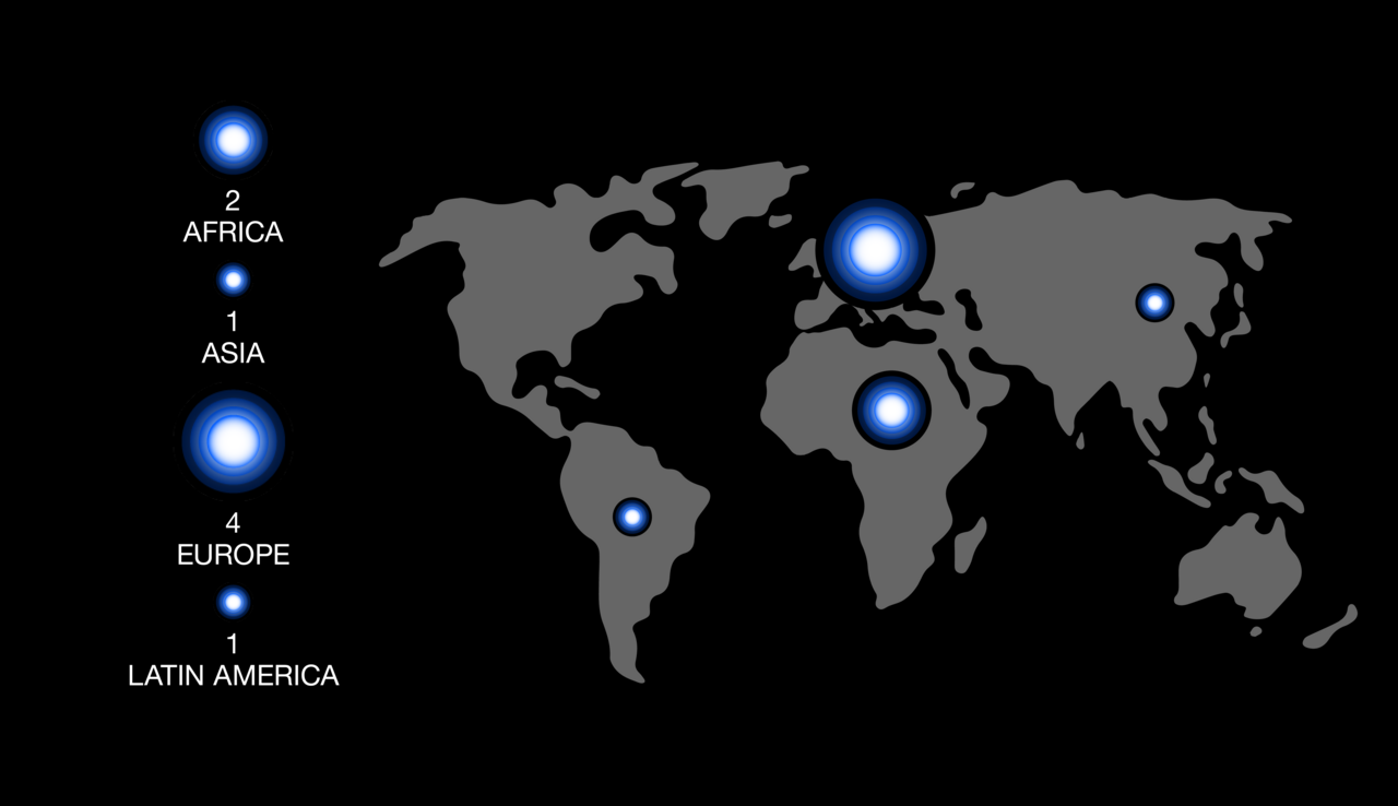 Infographic_Staff Projects
