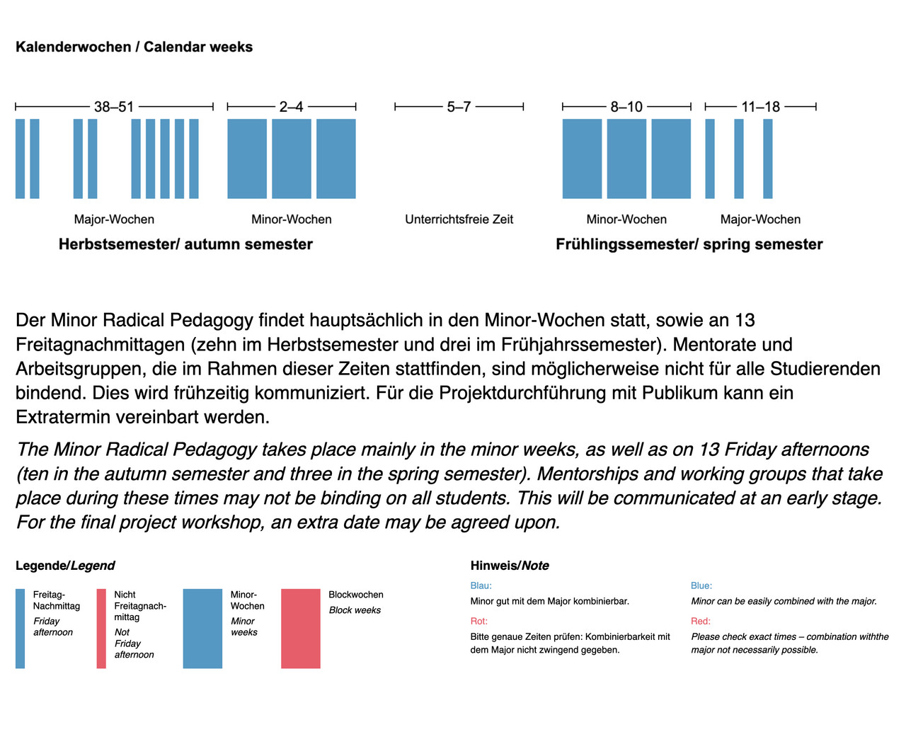 Der Minor findet ganztägig in den Minorwochen 2–4 und 8–10 sowie an 13 Freitagnachmittagen (10 im HS, 3 im FS) statt.