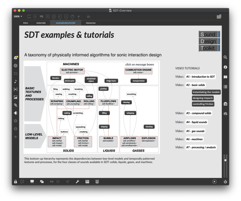 Inhaltsübersicht Sound Design Toolkit