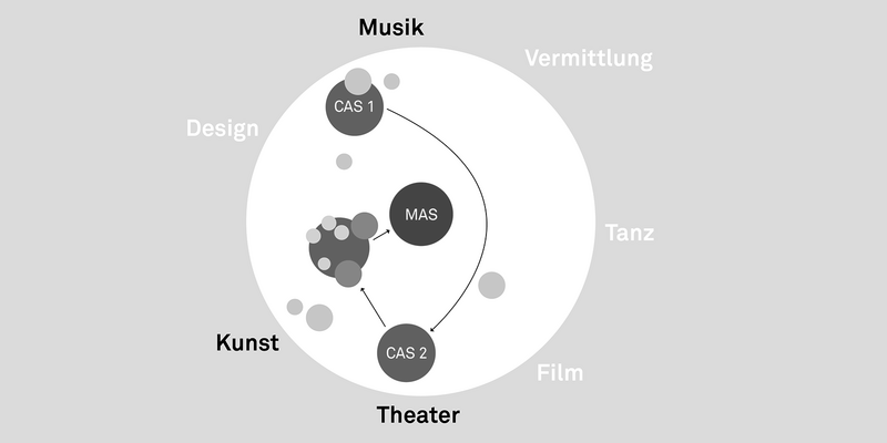 Ausbildungsziel
