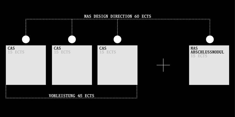 MAS Design Direction