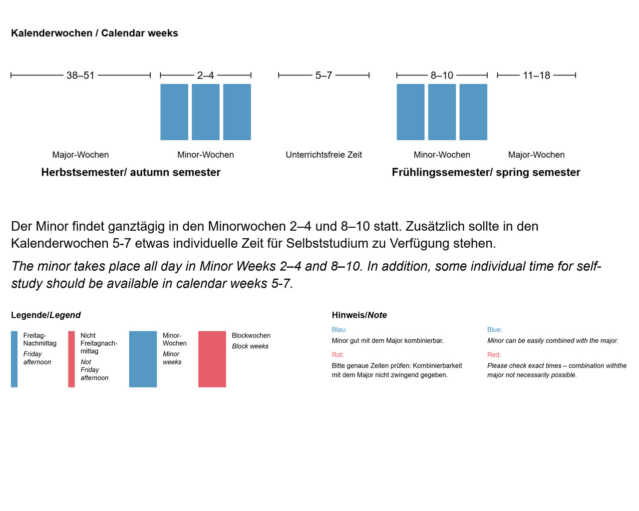 Der Minor findet ganztägig in den Minorwochen 2–4 und 8–10. Zusätzlich sollte in den Kalenderwochen 5–7 etwas individuelle Zeit für Selbststudium zur Verfügung stehen.