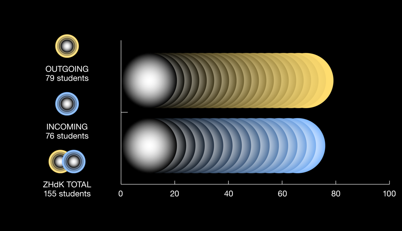 Infographic_Exchange Students