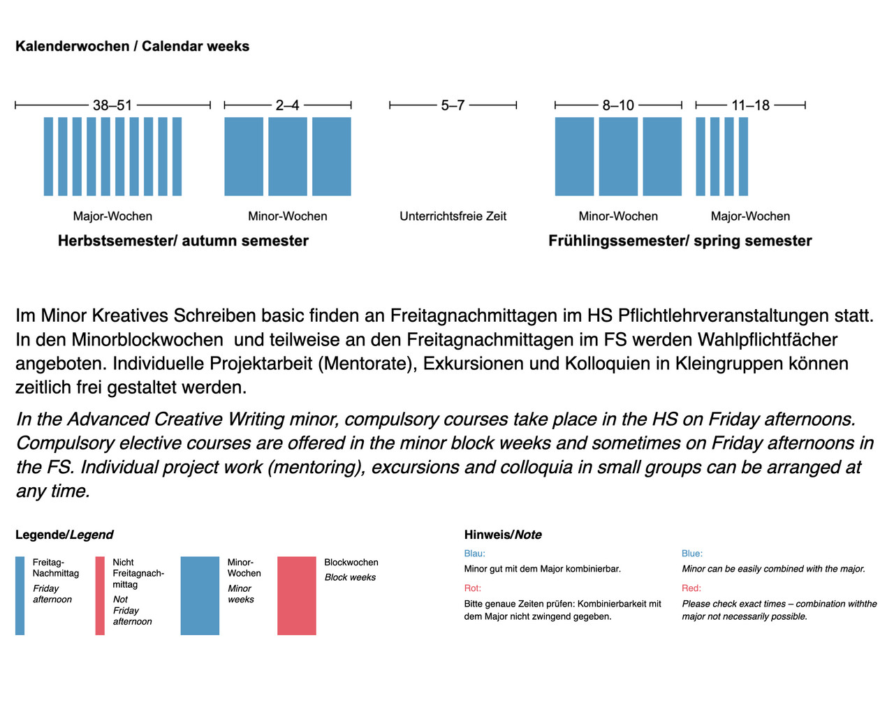 Der Minor findet an Freitagnachmittagen im Herbst- und Frühlingssemester sowie in den Minor-Wochen statt. 