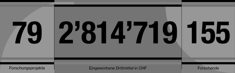 Kennzahlen Forschung 2024