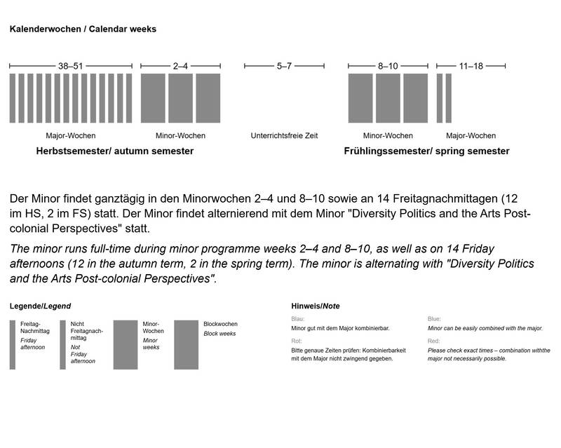 Der Minor findet ganztägig in den Minorwochen 2–4 und 8–10 sowie an 14 Freitagnachmittagen (12 im HS, 2 im FS) statt. dekoratives Bild