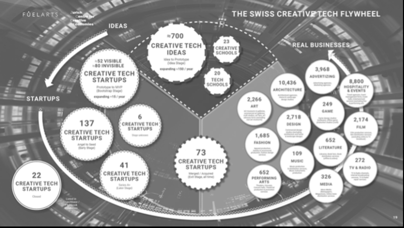 Creative Tech