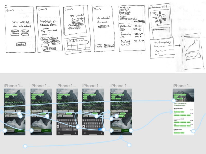 CAS UI-UX Design - Prototyping