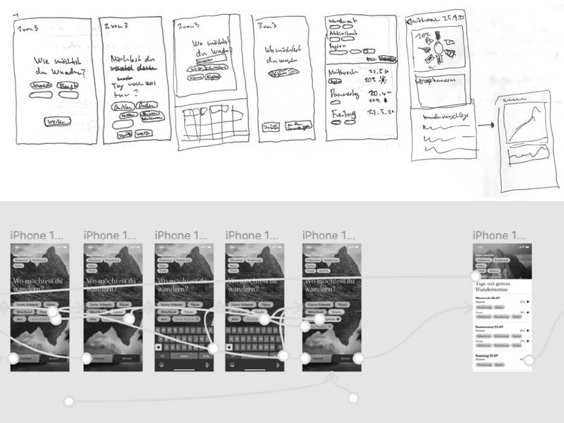 CAS UI-UX Design - Prototyping