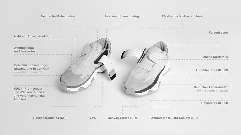 Components and materials of NEUNOI shoes.