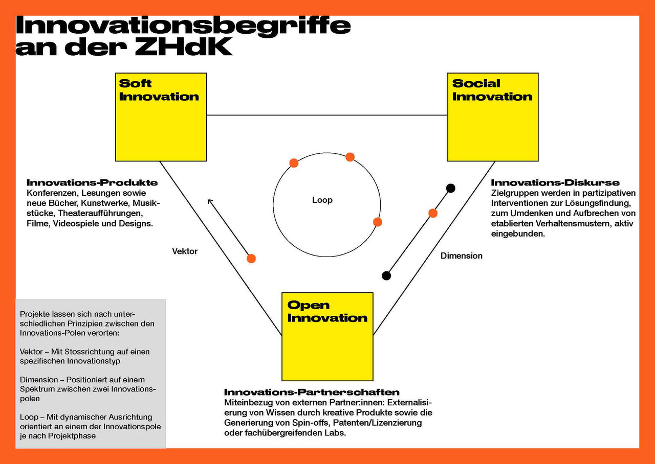Innovationsbegriff
