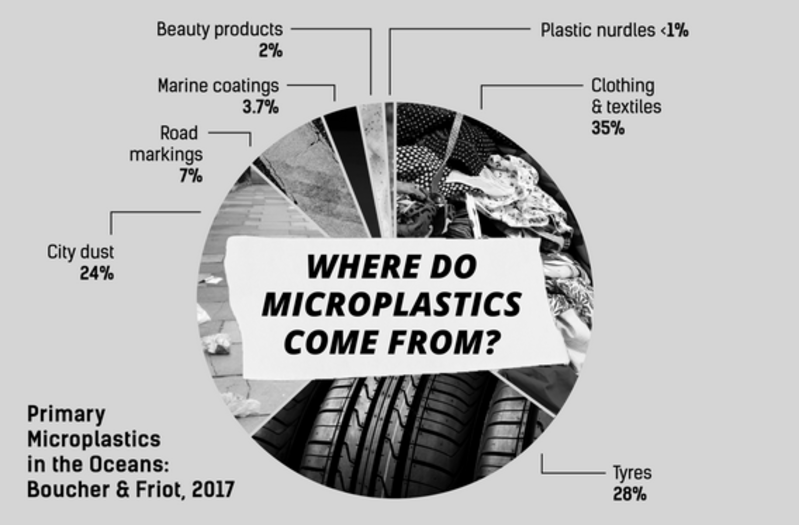 Microplastic