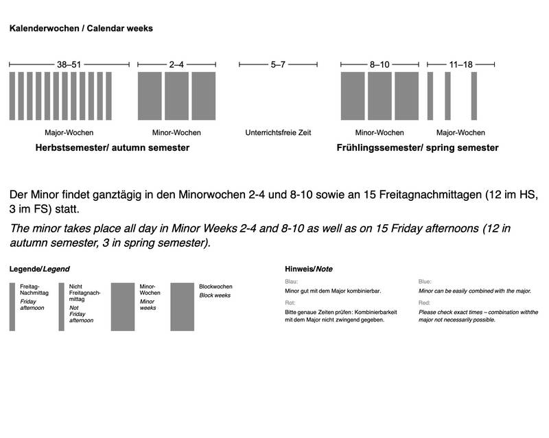 This minor takes place all-day during minor weeks 2–4 and 8–10 as well as on 11 Friday afternoons (12 in the autumn semester, 3 in the spring semester). decorative image