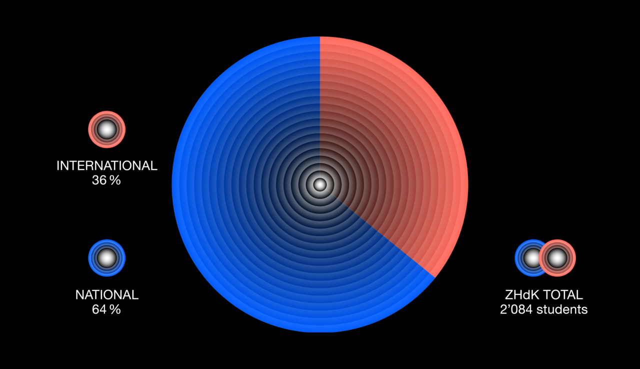 Infographic_Internationals