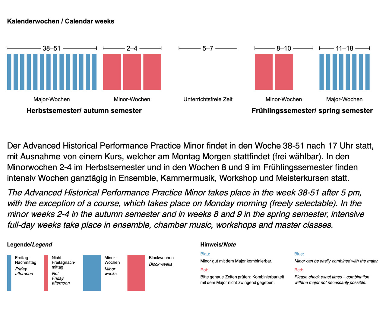 Der Minor findet in den Wochen 38–51 nach 17 Uhr statt. In den Minorwochen 2–4 (HS) und in den Wochen 8 und 9 (FS) finden intensiv Wochen ganztägig in Ensemble, Kammermusik, Workshop und Meisterkursen statt.