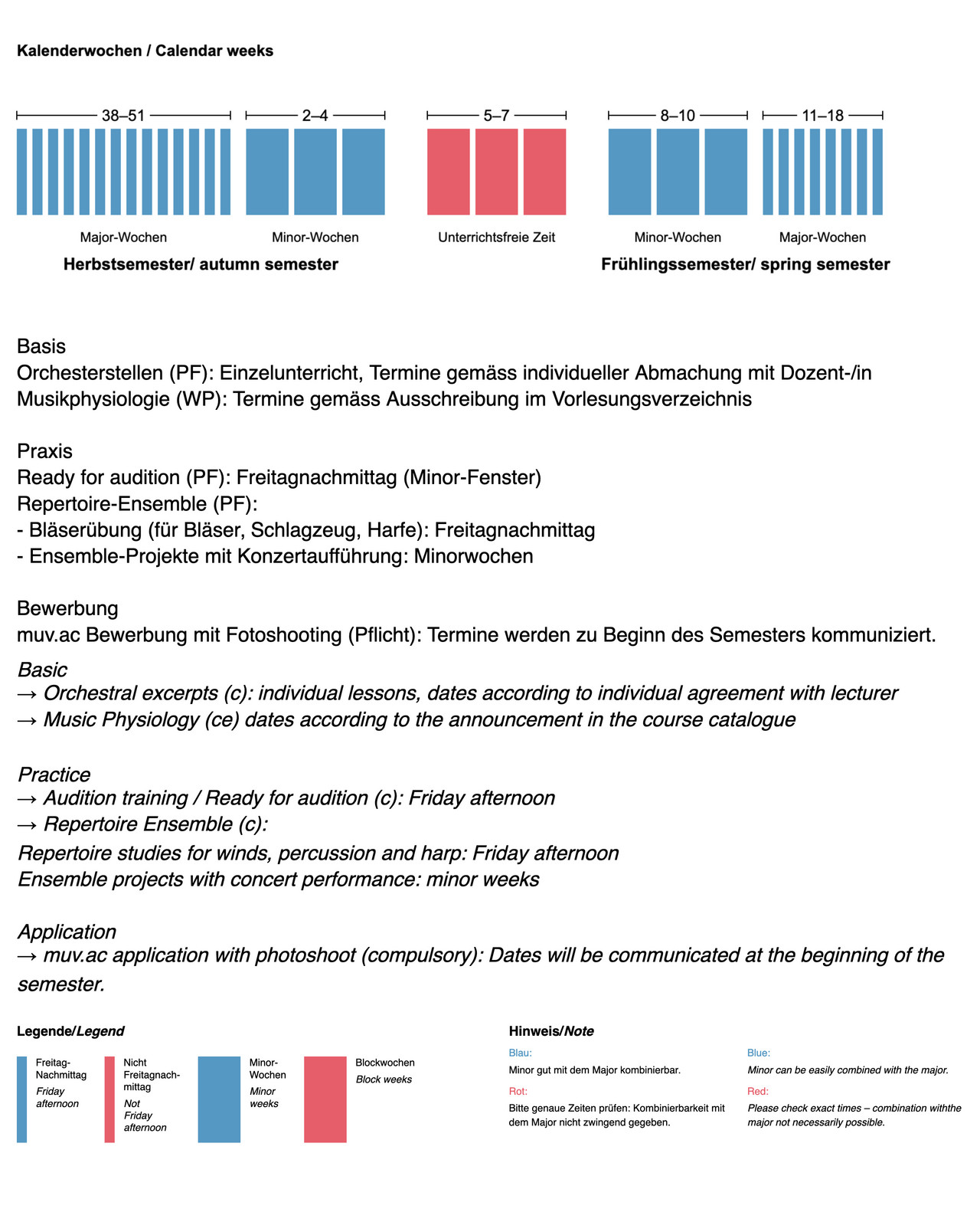 Zeitstruktur Minor Orchestral Studies