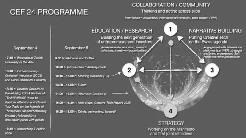 Programm CEF 24